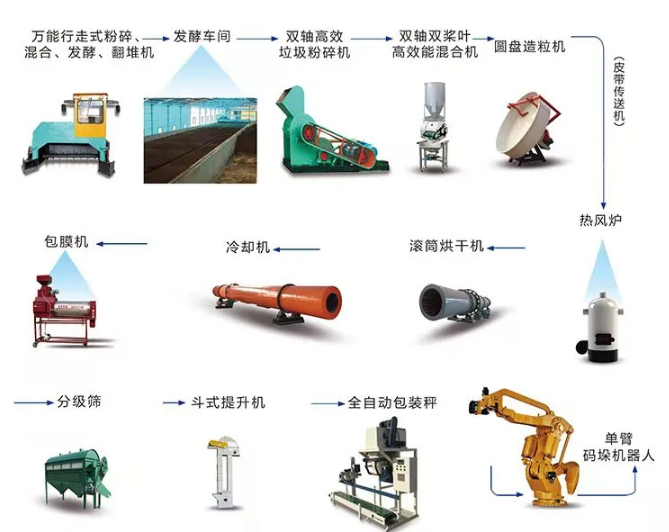 有機肥生產(chǎn)線2.png
