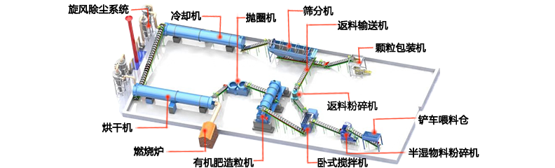 工藝流程圖